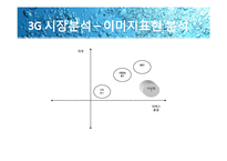 [광고론] LG U+ 광고 분석-11