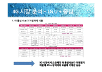[광고론] LG U+ 광고 분석-13