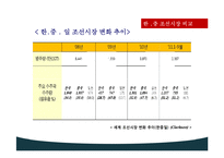 [국제경영] STX조선해양의 경쟁우위 전략-12
