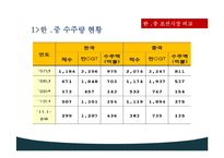 [국제경영] STX조선해양의 경쟁우위 전략-13