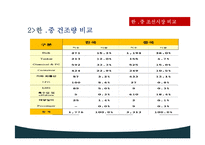 [국제경영] STX조선해양의 경쟁우위 전략-14