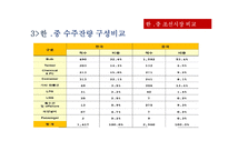 [국제경영] STX조선해양의 경쟁우위 전략-15