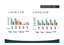 [국제경영] STX조선해양의 경쟁우위 전략-19