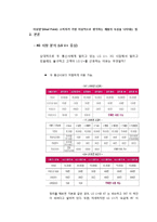 [광고론] LG U+ 광고 분석-9