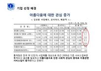 [국제경영] 아모레 퍼시픽 프랑스 진출 성공 사례-4