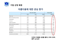 [국제경영] 아모레 퍼시픽 프랑스 진출 성공 사례-5