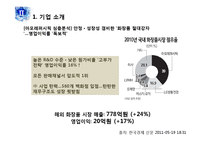 [국제경영] 아모레 퍼시픽 프랑스 진출 성공 사례-11