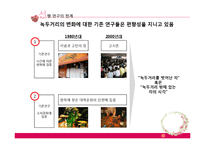 녹두거리 상권분석 및 변화양상-6