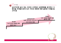 녹두거리 상권분석 및 변화양상-7