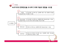 녹두거리 상권분석 및 변화양상-9