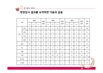 녹두거리 상권분석 및 변화양상-12