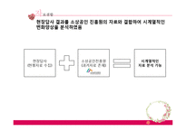 녹두거리 상권분석 및 변화양상-13