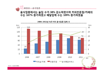 녹두거리 상권분석 및 변화양상-15