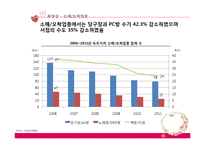 녹두거리 상권분석 및 변화양상-16