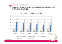 녹두거리 상권분석 및 변화양상-17