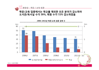 녹두거리 상권분석 및 변화양상-18