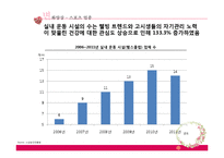 녹두거리 상권분석 및 변화양상-19
