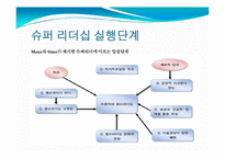 [지도자론] 힐러리, 히딩크와 슈퍼리더십-5