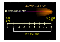 [재무관리] 현금흐름과 자본예산-5