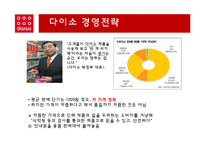 [소비자행동론] 다이소 경영전략-6