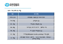 [인사관리] 유한킴벌리 인사관리 사례 연구-3