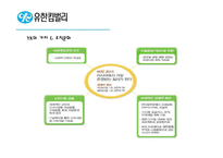 [인사관리] 유한킴벌리 인사관리 사례 연구-6