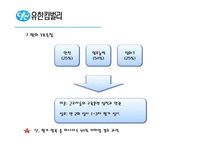 [인사관리] 유한킴벌리 인사관리 사례 연구-10