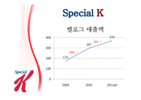 [마케팅] 스페셜 K 마케팅 성공 전략-4