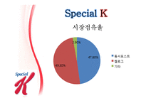 [마케팅] 스페셜 K 마케팅 성공 전략-5