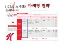 [마케팅] 스페셜 K 마케팅 성공 전략-6