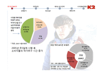 [광고론] 아웃도어 브랜드 K2의 광고 전략-4