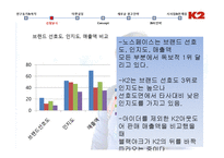 [광고론] 아웃도어 브랜드 K2의 광고 전략-16