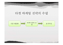 [광고론] 마케팅 전략-IMC 광고전략-10
