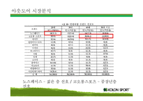 [소비자학] 코오롱 스포츠의 문제점과 해결방안-5