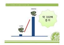 [인적자원관리] GE의 크로톤빌 연수원-5