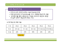 [인적자원관리] GE의 크로톤빌 연수원-6