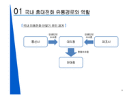 [유통학] 팬택의 유통 전략-9