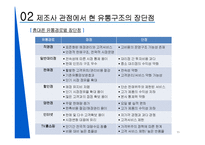 [유통학] 팬택의 유통 전략-11