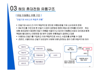 [유통학] 팬택의 유통 전략-19