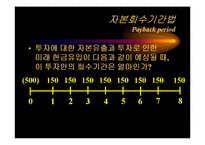 [재무관리] 자본예산의 평가기법-6