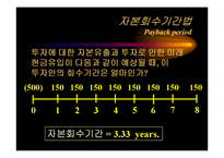 [재무관리] 자본예산의 평가기법-7