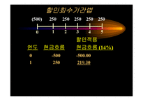 [재무관리] 자본예산의 평가기법-12