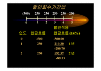[재무관리] 자본예산의 평가기법-15