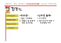 [마케팅] 꼬꼬면의 경쟁우위 마케팅 전략-10