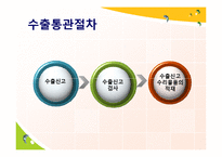 [무역학] 수출, 수입, 반송 통관-4