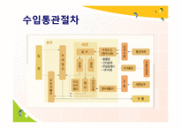 [무역학] 수출, 수입, 반송 통관-9