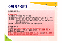[무역학] 수출, 수입, 반송 통관-12