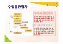 [무역학] 수출, 수입, 반송 통관-13