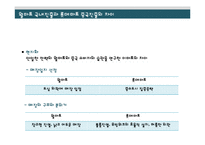[경영학] 월마트 한국진출 실패와 롯데마트 중국진출 성공-14
