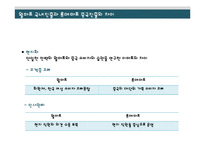 [경영학] 월마트 한국진출 실패와 롯데마트 중국진출 성공-15